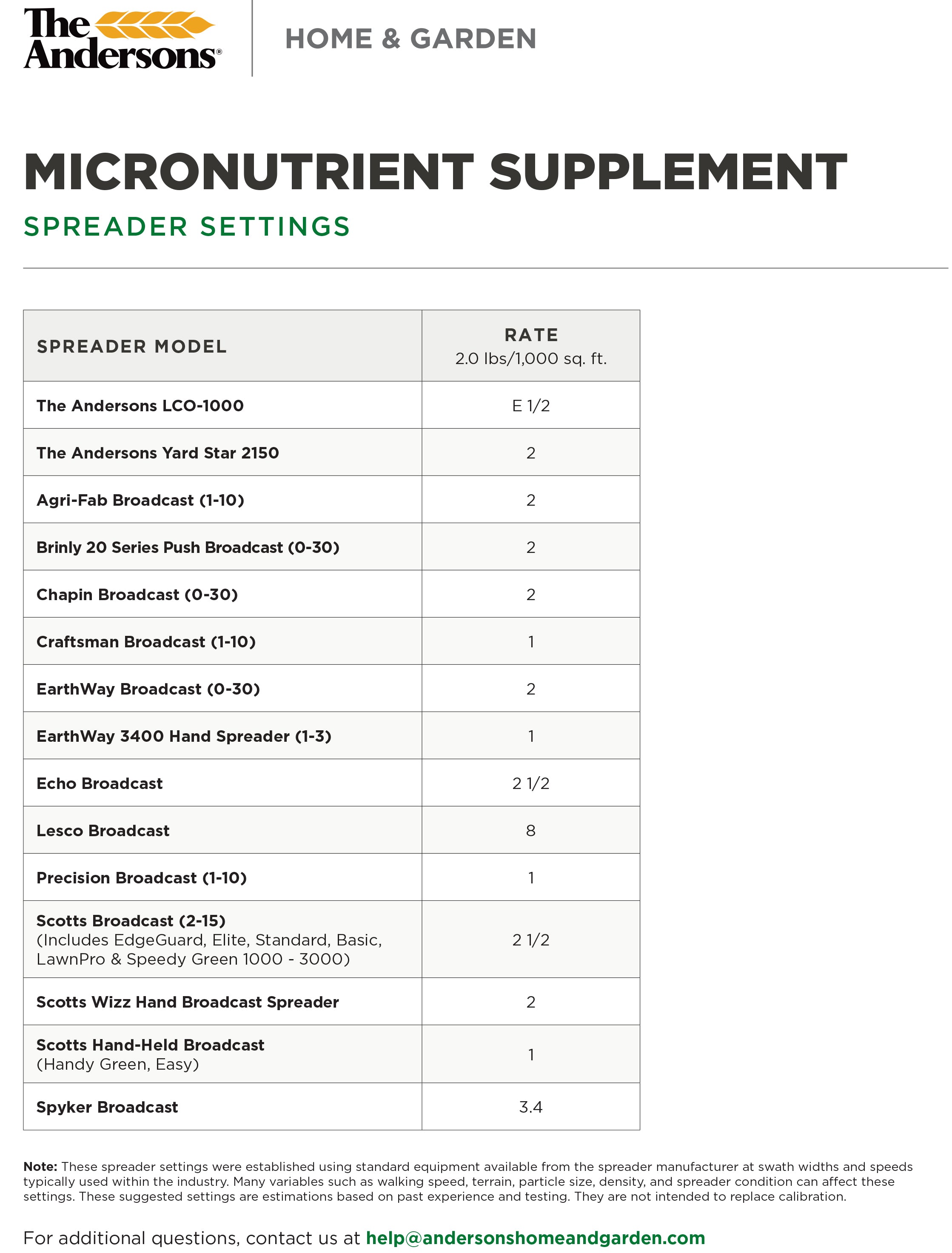 MICRONUTRIENT SUPPLEMENT