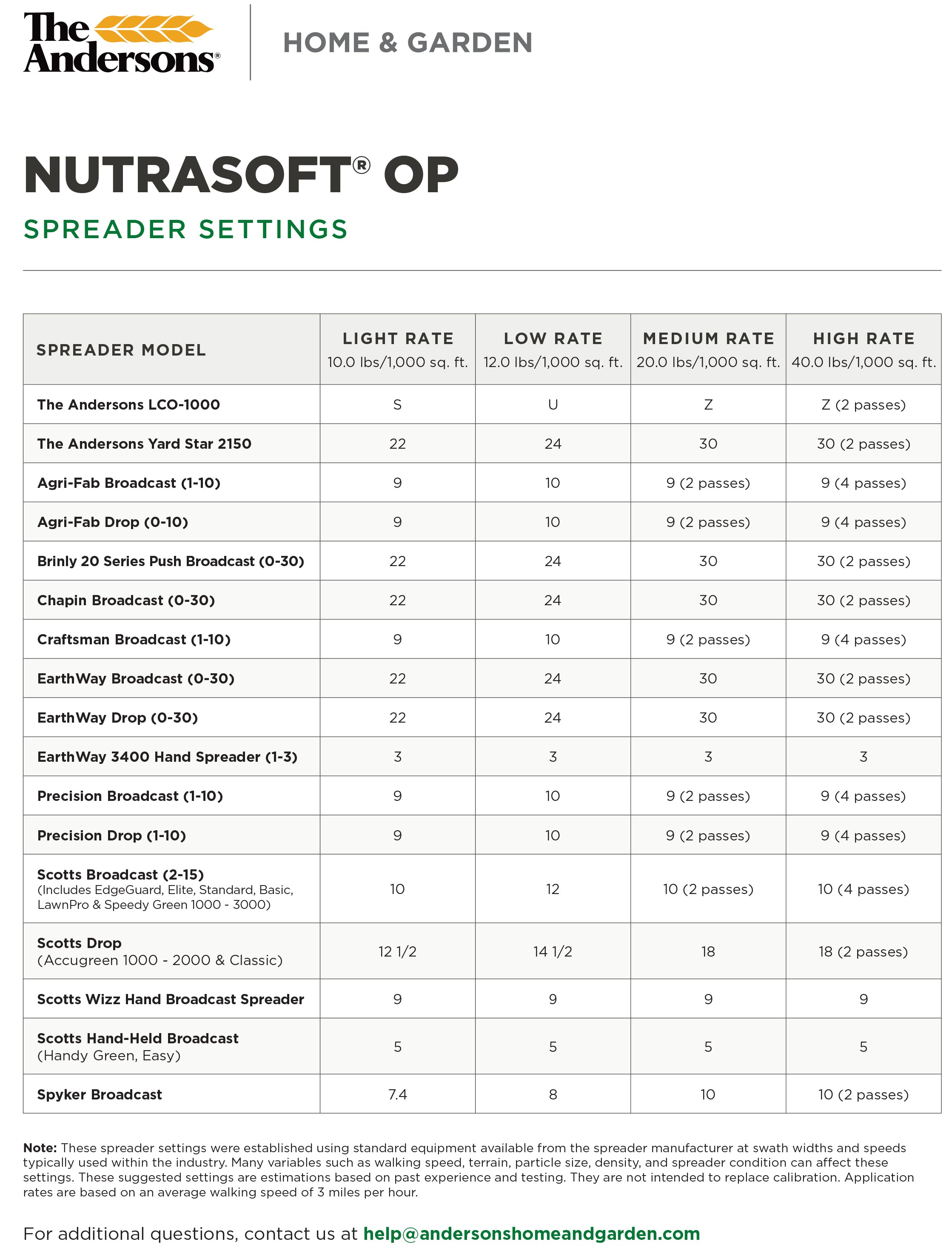NUTRASOFT OP® GYPSUM (organic soil ammendment)