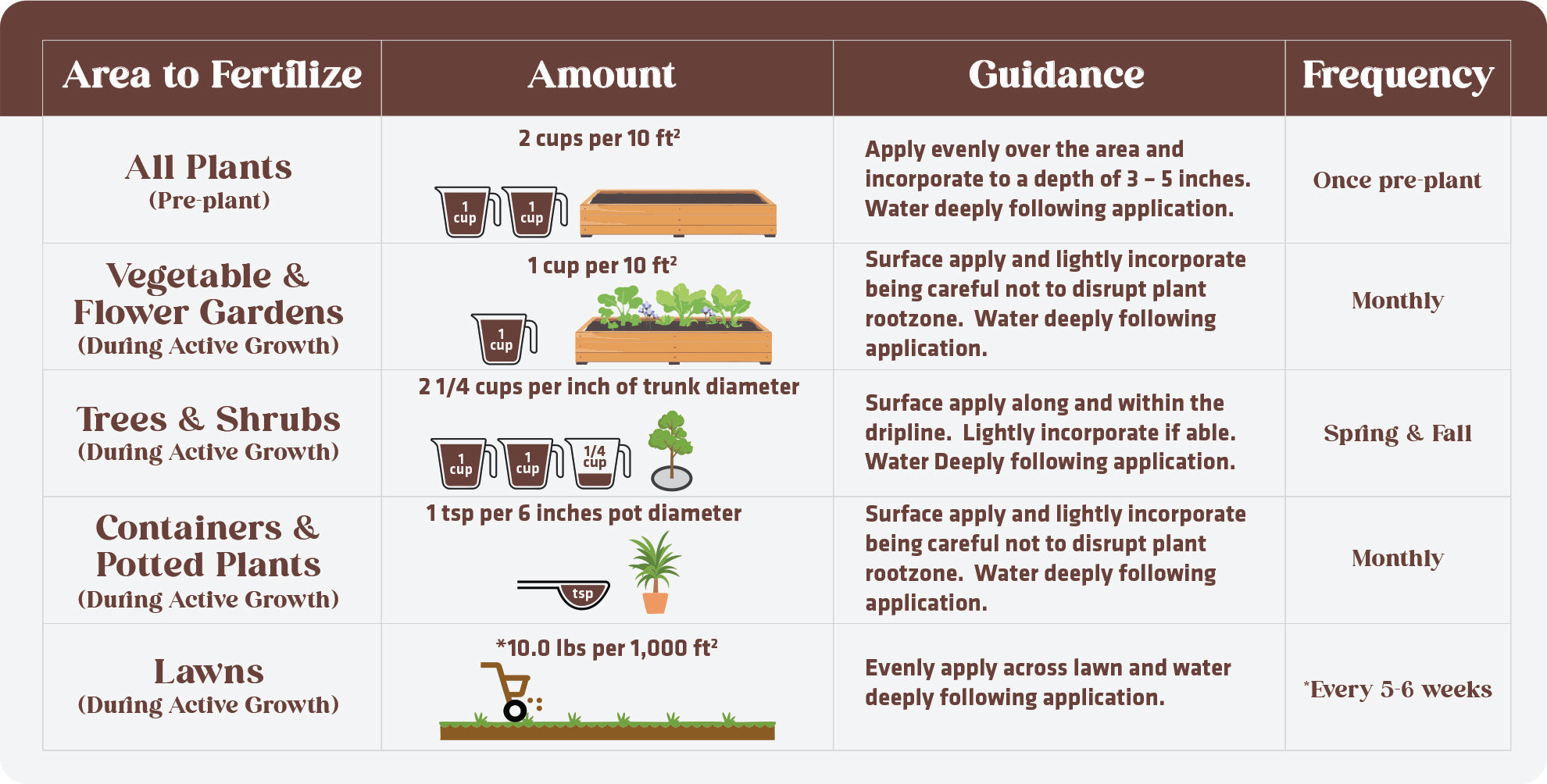 Origin 9-0-9 OMRI Certified Organic Fertilizer — No Phosphorus