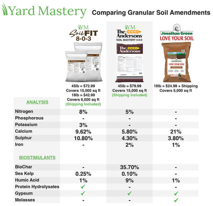8-0-3 Soil Fit - Natural Based Fertilizer | Yard Mastery