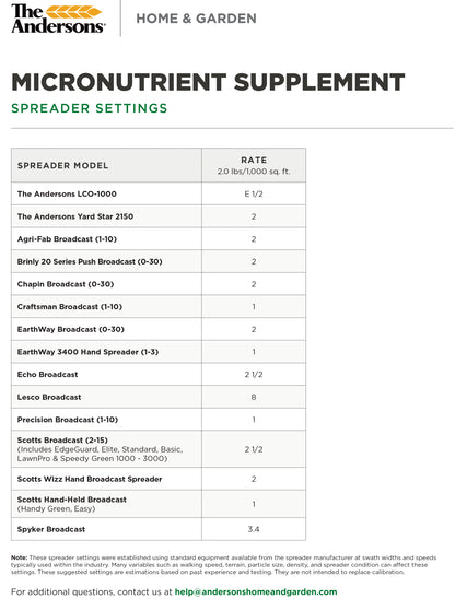 MICRONUTRIENT SUPPLEMENT