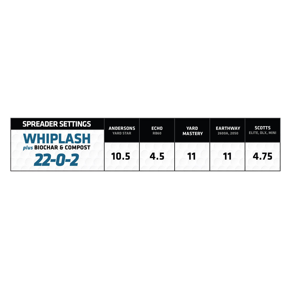 Spreader settings chart for WHIPLASH plus Biochar & Compost with different brands and their corresponding values.