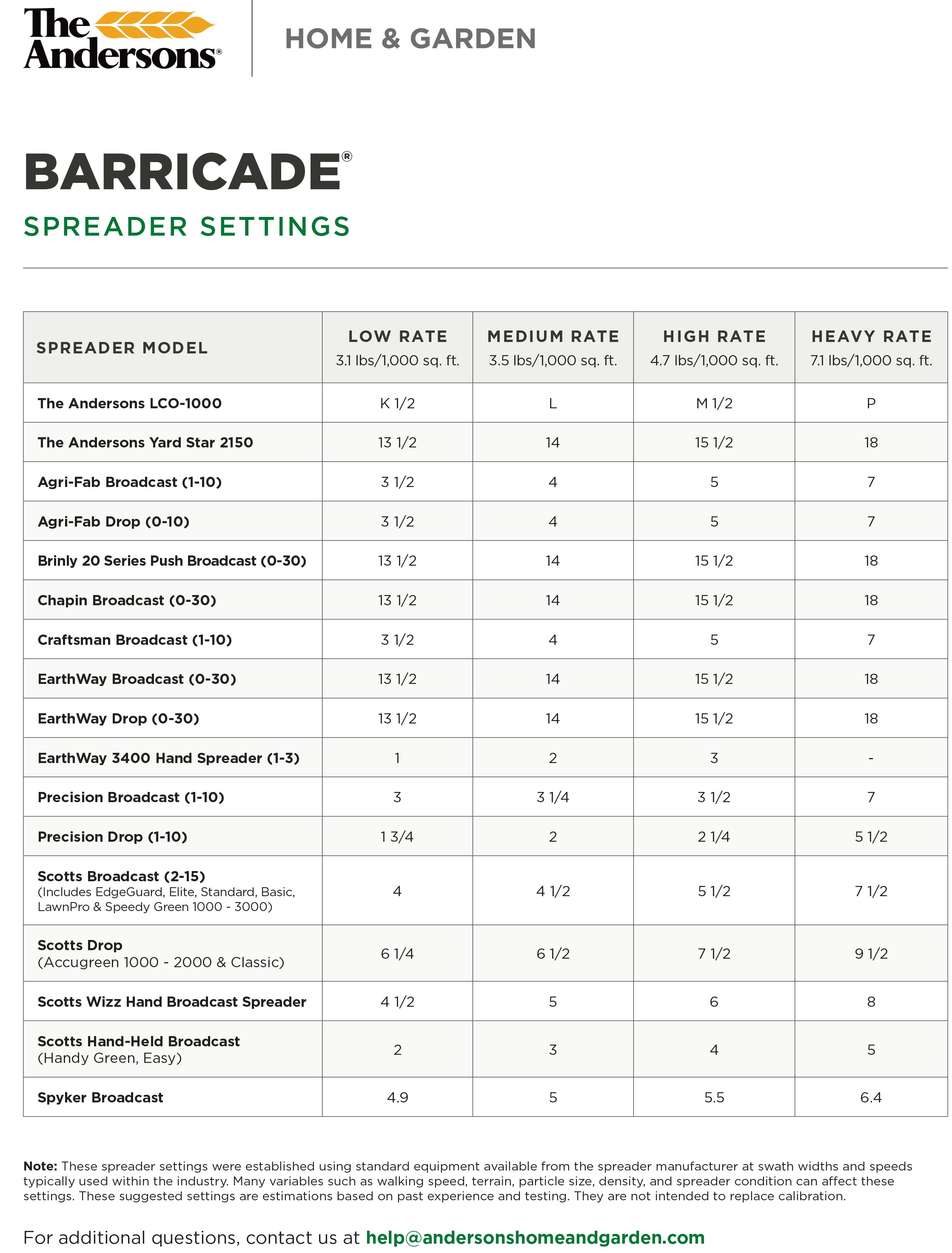 BARRICADE® PRE-EMERGENT WEED CONTROL