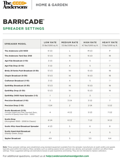 BARRICADE® PRE-EMERGENT WEED CONTROL