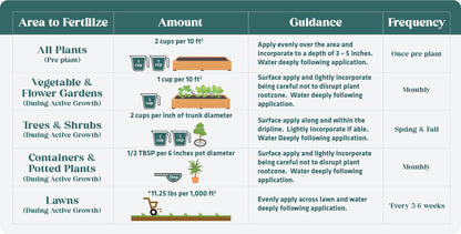 8-3-5 Organic All Purpose Fertilizer