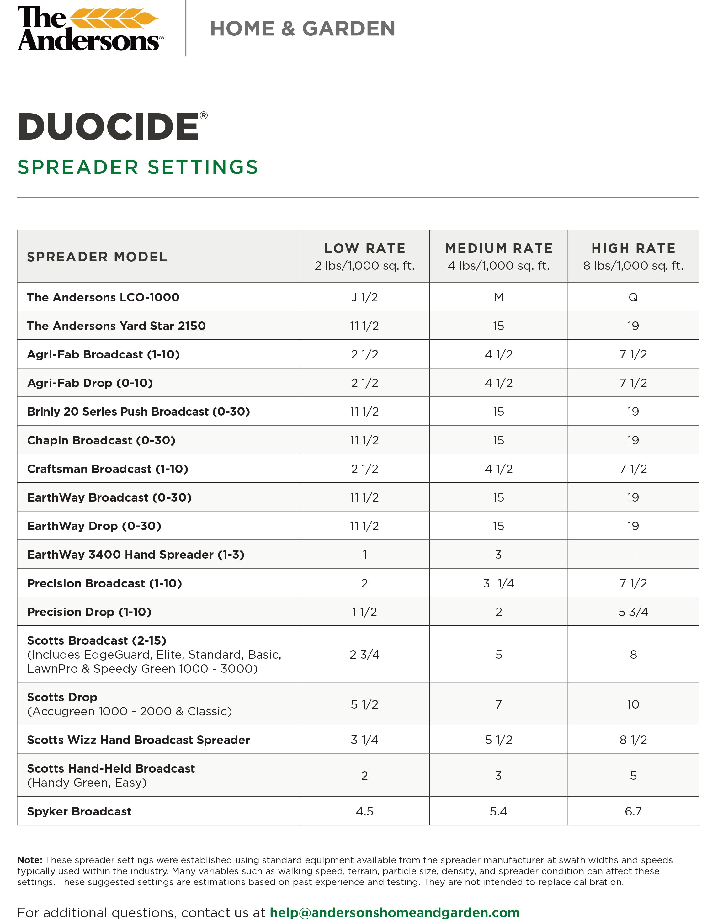 DUOCIDE® INSECT CONTROL