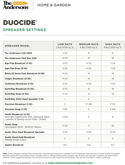 DUOCIDE® INSECT CONTROL