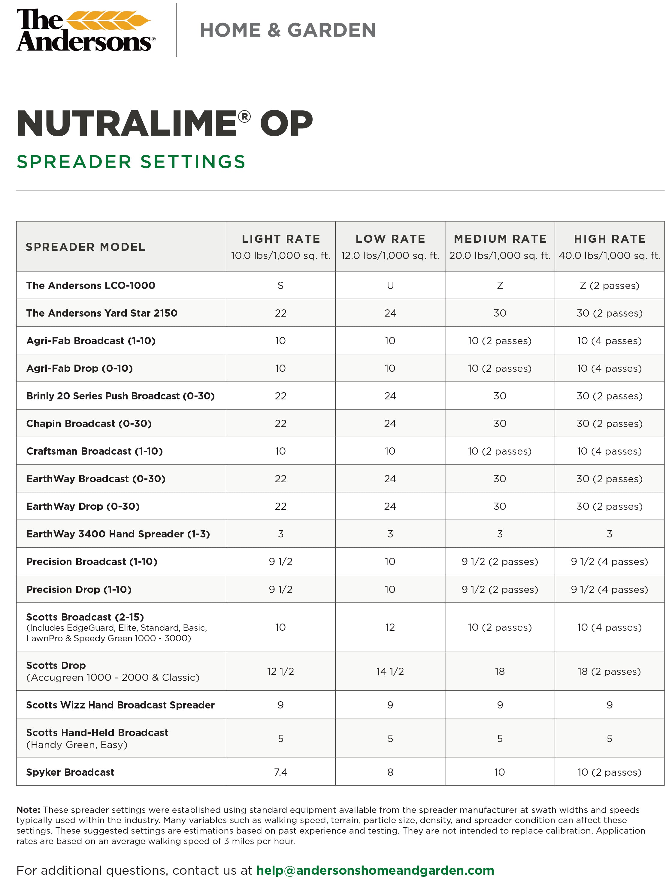 NUTRALIME OP® HI-MAG LIME (organic soil amendment)