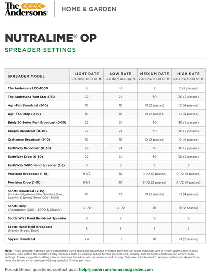 NUTRALIME OP® HI-MAG LIME (organic soil amendment)