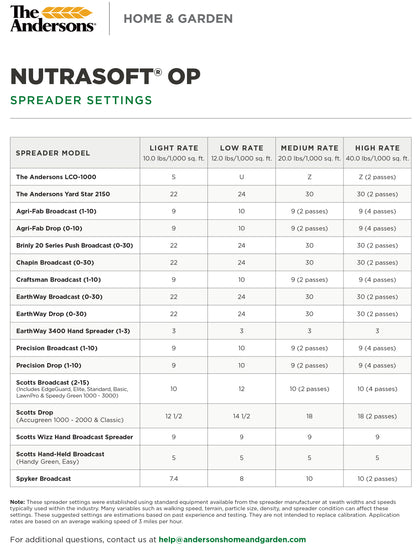 NUTRASOFT OP® GYPSUM (organic soil ammendment)