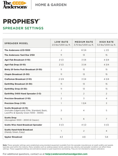 PROPHESY® FUNGICIDE
