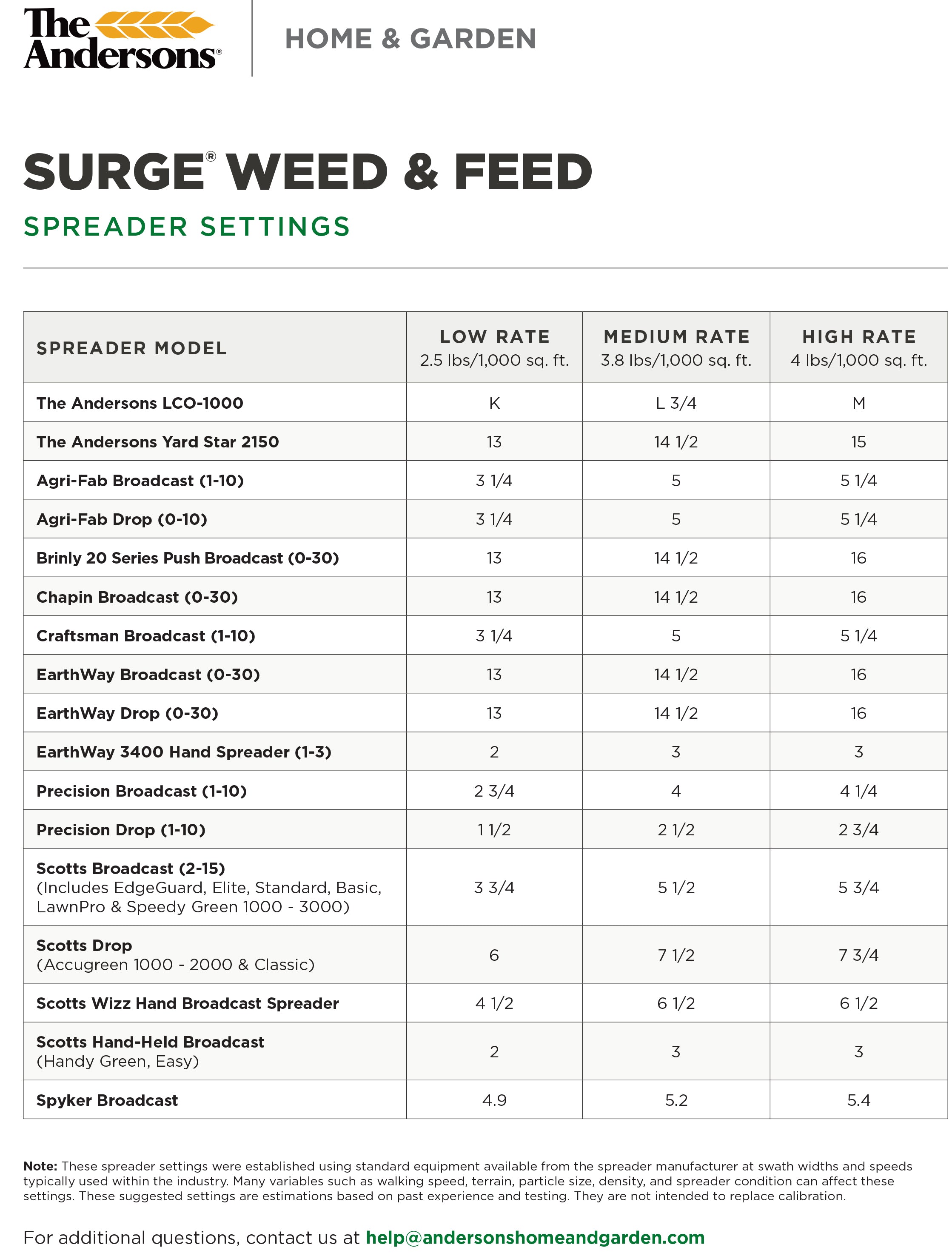 SURGE® WEED & FEED 16-0-9