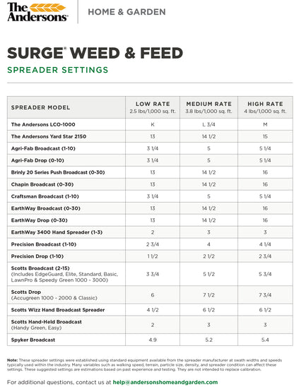 SURGE® WEED & FEED 16-0-9